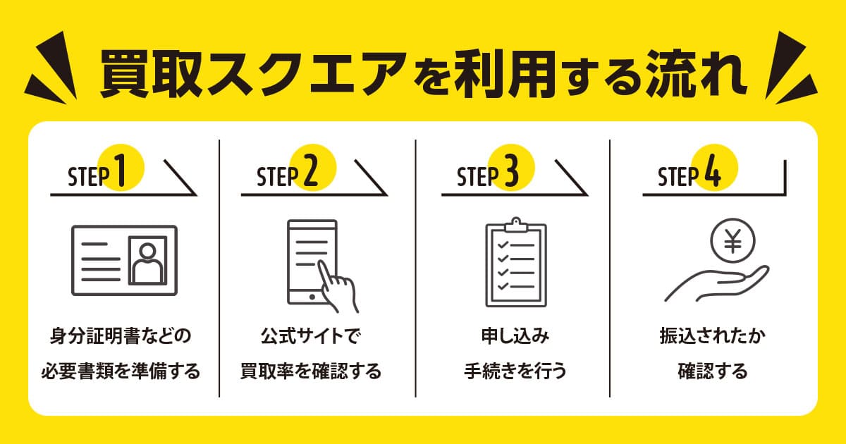 買取スクエアを利用する流れ