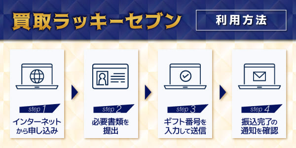 買取ラッキーセブンの利用方法
