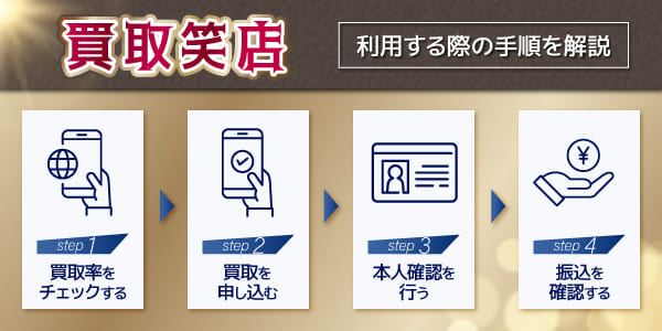 買取笑店を利用する際の手順を解説