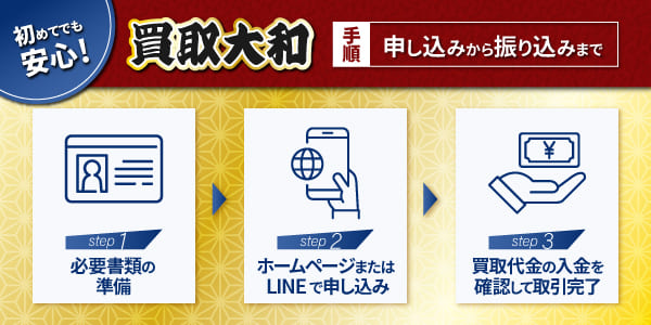 初めてでも安心!買取大和の申し込みから振り込までの手順