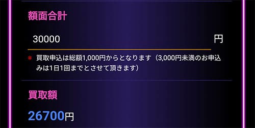 申込金額と買取額