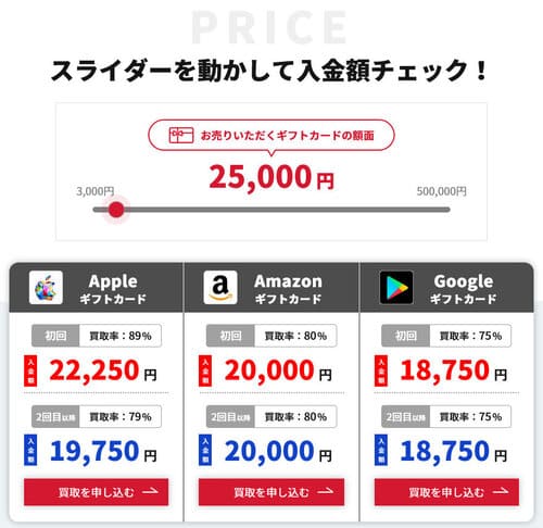 アプリルの料金シミュレーション