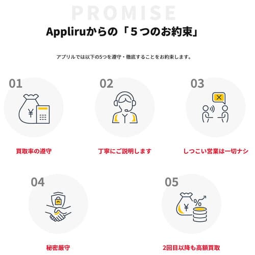 アプリルの約束