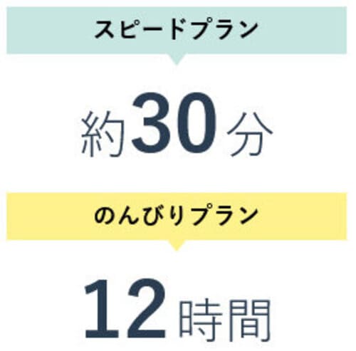 金券買取EXの振込時間