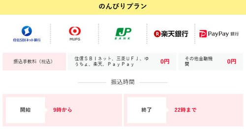 金券買取EXののんびりプラン