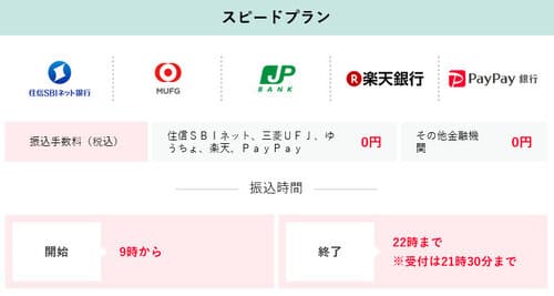 金券買取EXのスピードプラン