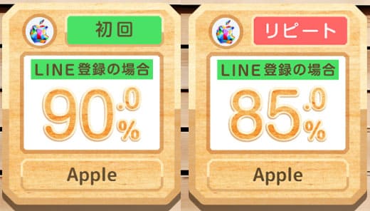 買取ガレージの買取率