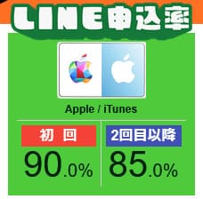 買取漫才の買取率