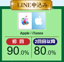 二次元買取の買取率