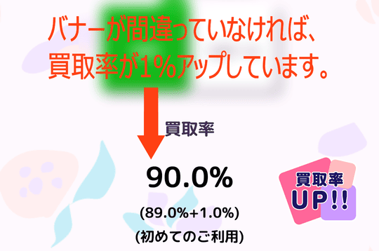 買取スクエアのクーポン