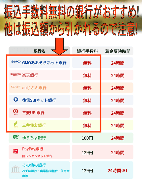 買取大和の手数料